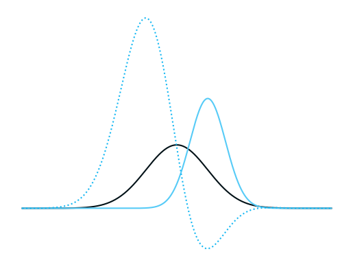 doodle: divergence of two distributions